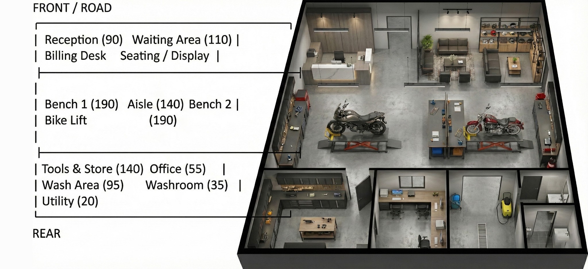 2W-Service-Center-Model